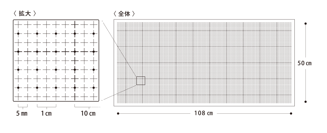 Sashiko Cloth fra Daruma - 5 mm grid (Flere varianter)